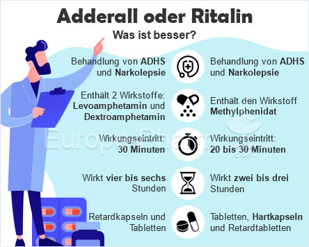 Adderall_vs_Ritalin-ALT_BIG_IMG