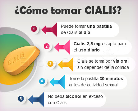 ComoTomarCialis-ALT_BIG_IMG