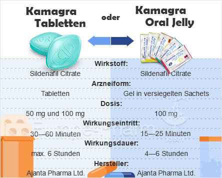 Kamagra_or_KamagraOralJelly-ALT_BIG_IMG