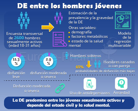 disfuncion-erectil-jovenes-ALT_BIG_IMG
