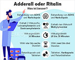 Adderall_vs_Ritalin-ALT_SMALL_IMG