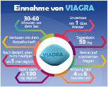 viagra_uses-ALT_SMALL_IMG