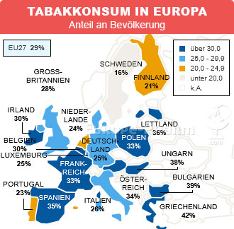 Tabakkonsum in Europa