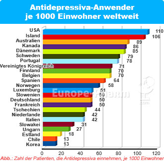 Antidepressiva Statistik