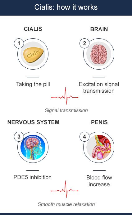 cialis_mob_2 -europe-pharme-en