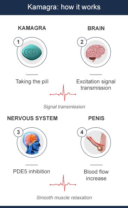 kamagra_mob_2 europe-pharme-en