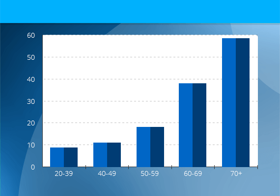 Geo1_histogram