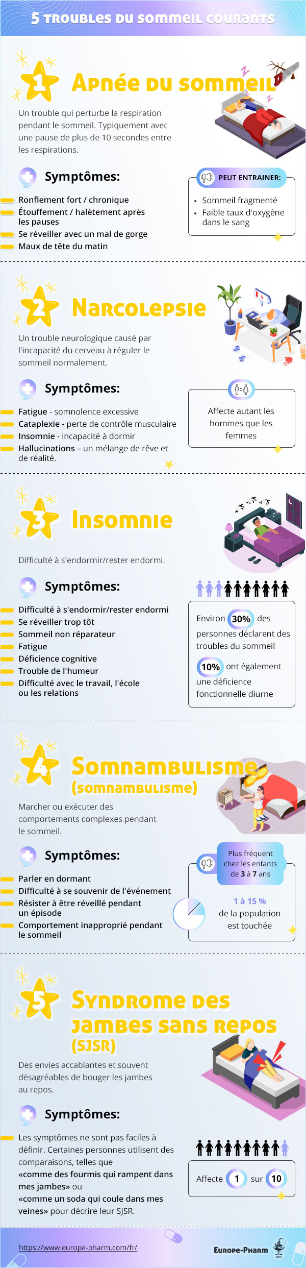 Médicaments des troubles du sommeil : lesquels choisir